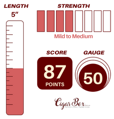 Rocky Patel White Label Robusto - 5"x 50rg