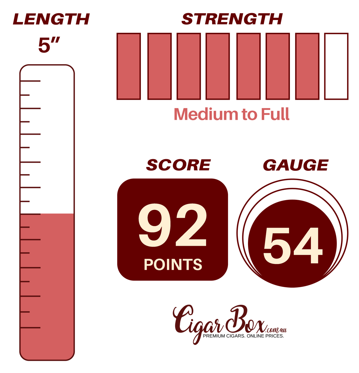 Don Pepin Garcia E.R.H. Robusto - 5" x 54rg