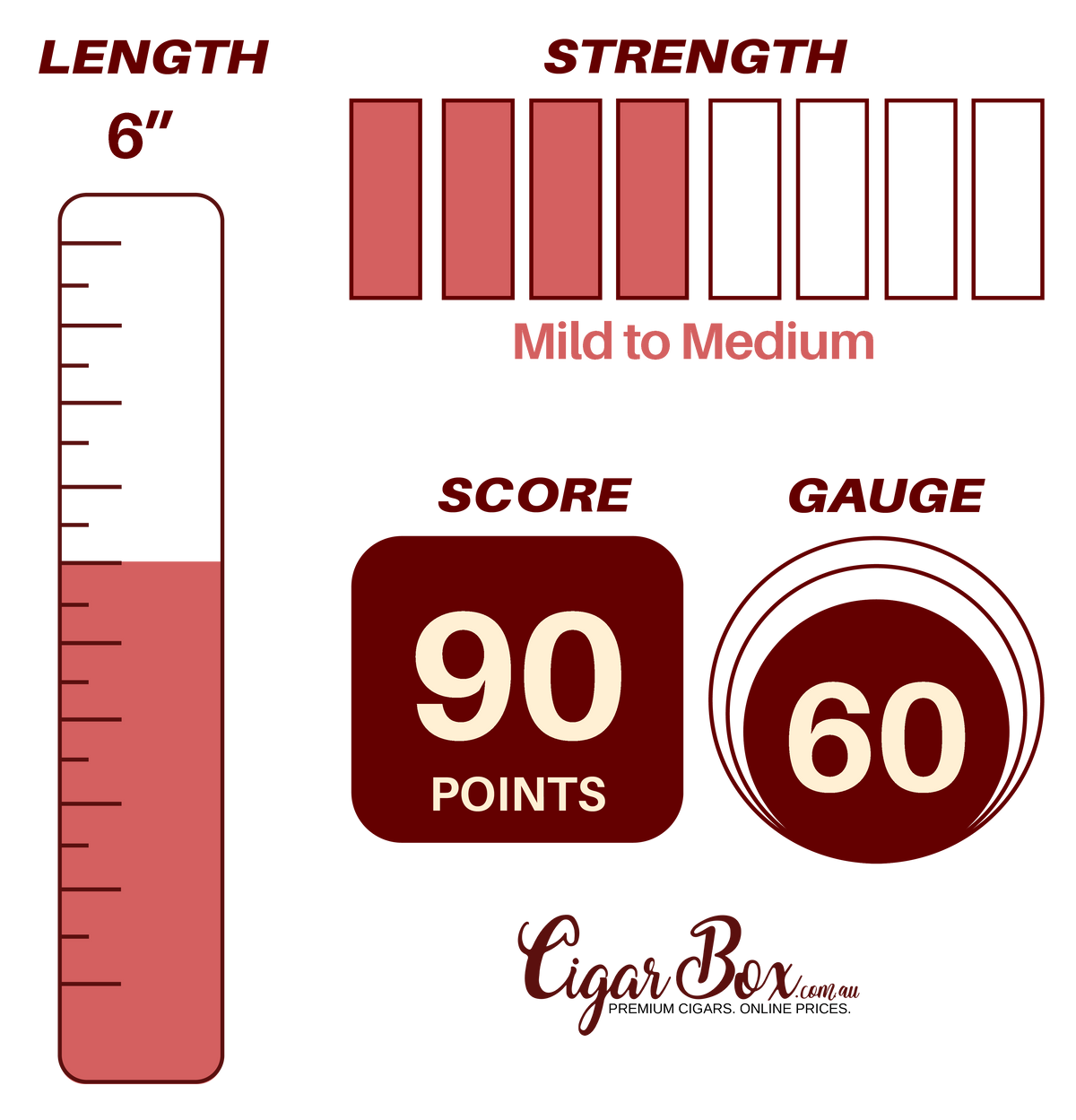 Cuba Aliados Original Blend ReGordo - 6" x 60rg