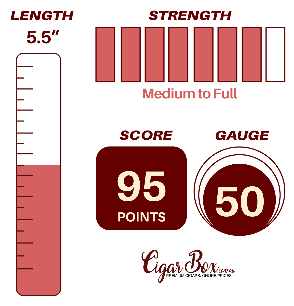 Rocky Patel Emerald Robusto - 5.5" x 50rg